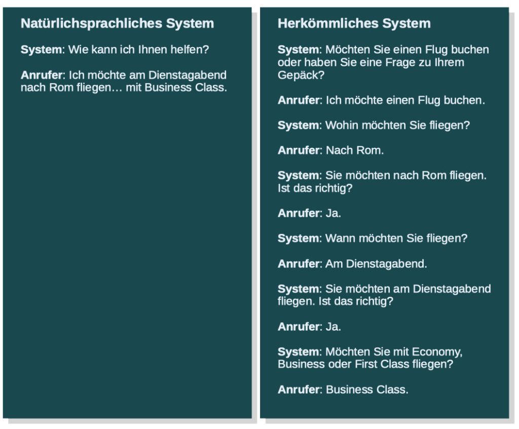 Langer Dialog versus kurzer Dialog, um Vorteile von Natural Language Processing zu verdeutlichen